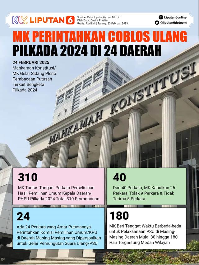 Infografis MK Perintahkan Coblos Ulang Pilkada 2024 di 24 Daerah