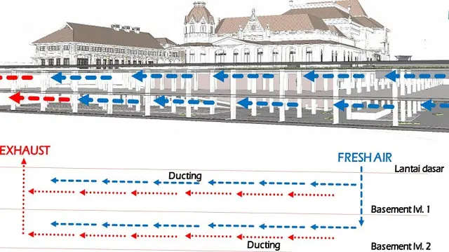 Desain Alun-Alun Bawah Tanah Surabaya