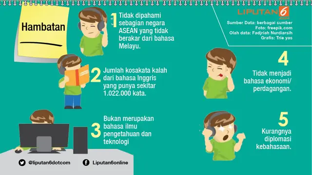 Infografis Bahasa Indonesia Sebagai Bahasa Internasional