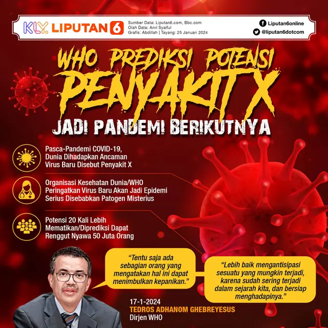 Infografis WHO Prediksi Potensi Penyakit X Jadi Pandemi Berikutnya. (Liputan6.com/Abdillah)