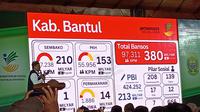 Menteri Sosial Saifullah Yusuf atau Gus Ipul saat memaparkan besaran Bansos yang diterima Bantul pada Jumat (17/1/2025). (Kukuh Setyono)