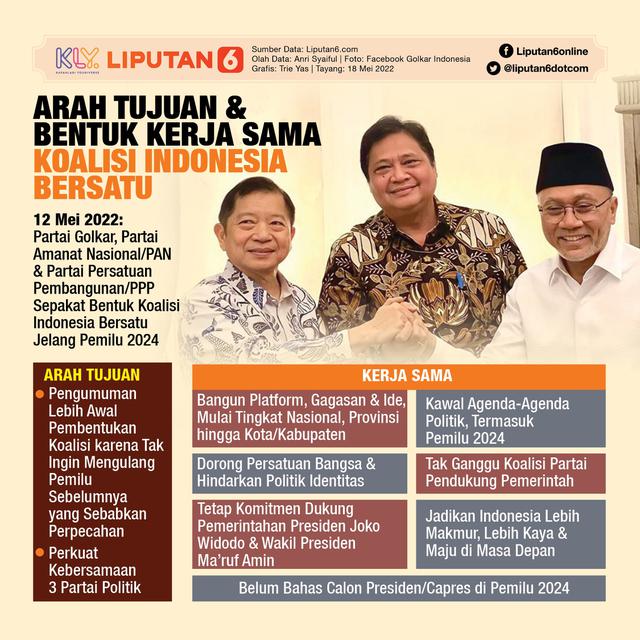 Infografis Arah Tujuan dan Bentuk Kerja Sama Koalisi Indonesia Bersatu. (Liputan6.com/Trieyasni)