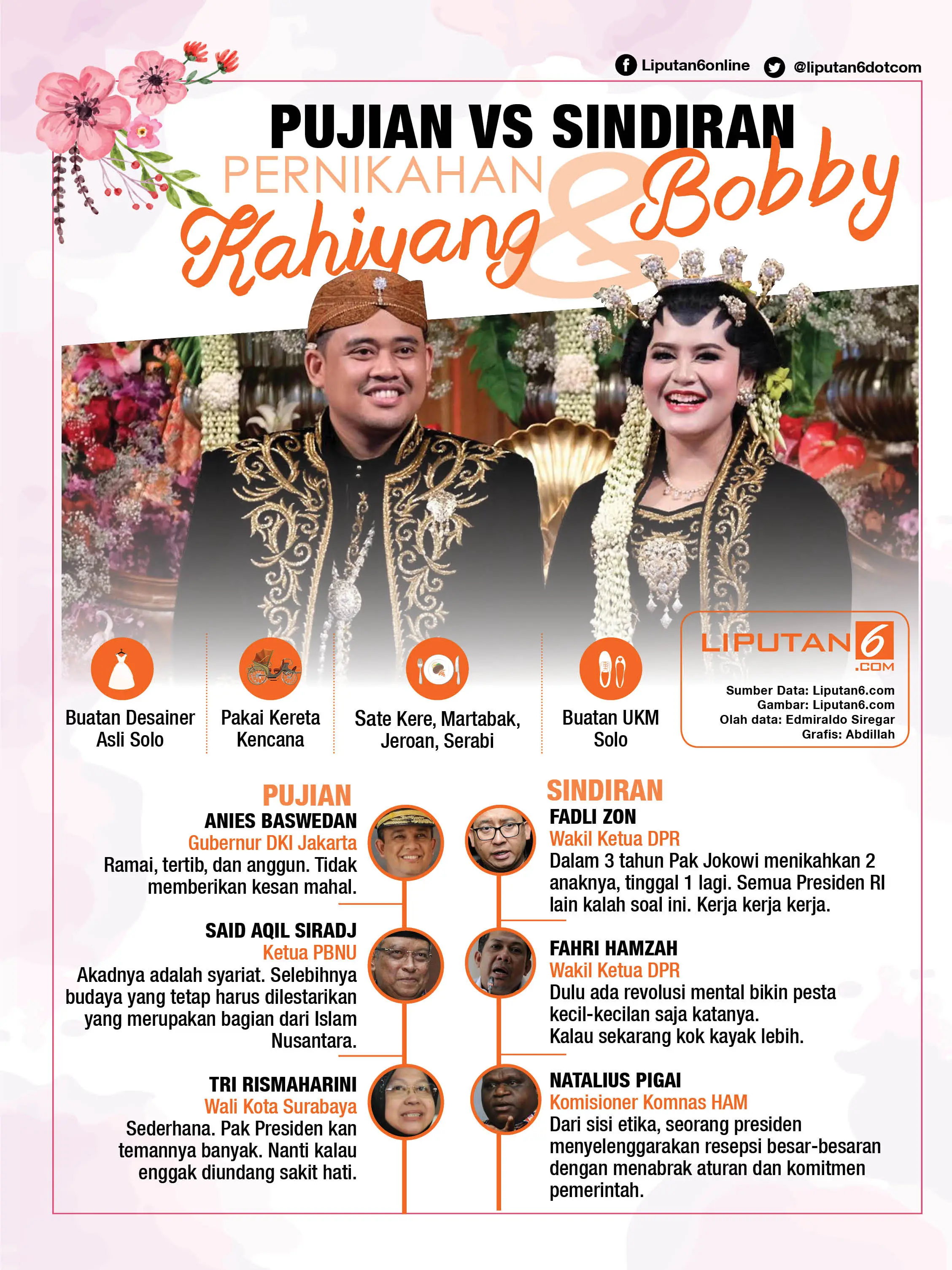 Infografis Pujian Vs Sindiran Pernikahan Kahiyang-Bobby