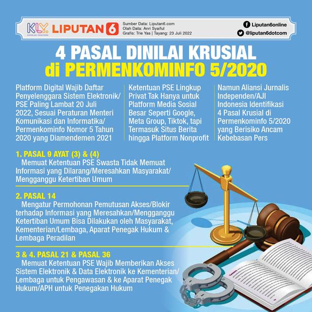 <p>Infografis 4 Pasal Dinilai Krusial di Permenkominfo 5/2020. (Liputan6.com/Trieyasni)</p>