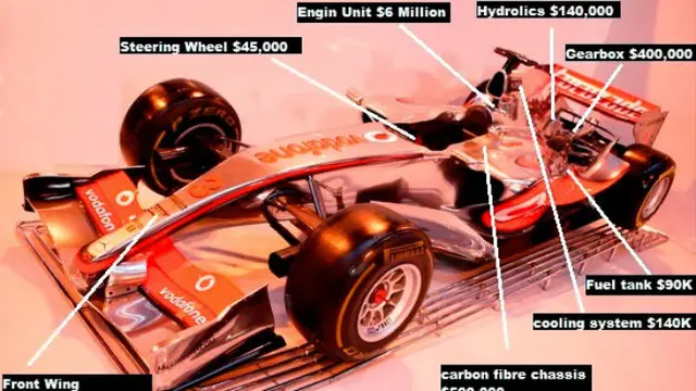 Rincian harga mobil Formula 1