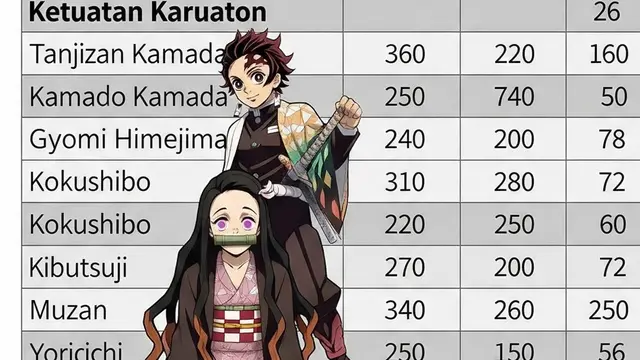 Ilustrasi Karakter Demon Slayer