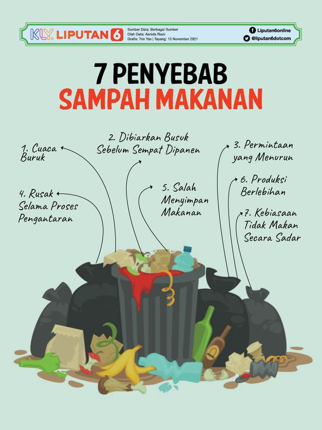 Infografis 7 Penyebab Sampah Makanan. (Liputan6.com/Triyasni)