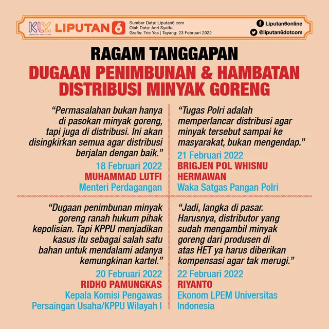 Infografis Ragam Tanggapan Dugaan Penimbunan dan Hambatan Distribusi Minyak Goreng. (Liputan6.com/Trieyasni)
