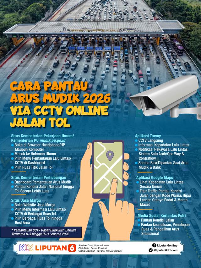 Infografis Cara Pantau Arus Mudik 2026 Via CCTV Online Jalan Tol. (Liputan6.com/Abdillah)
