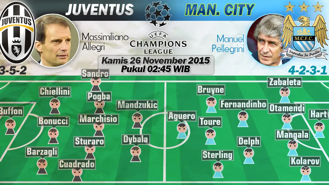 Juventus vs Manchester City
