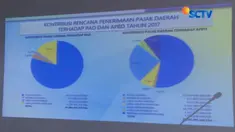 Saat ini ada 4,3 juta lebih kendaraan yang menunggak pajak dengan potensi pendapatan negara mencapai Rp 1,6 triliun.