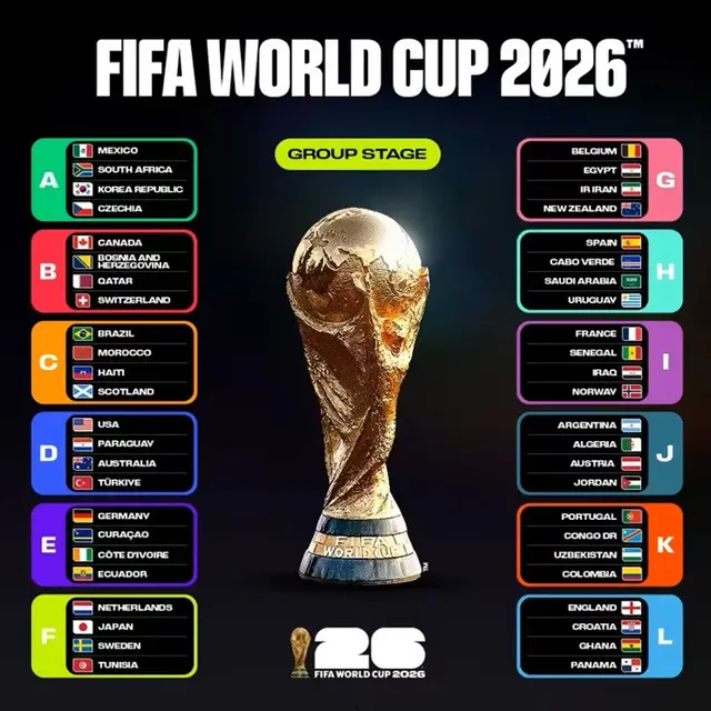 Piala Dunia 2026