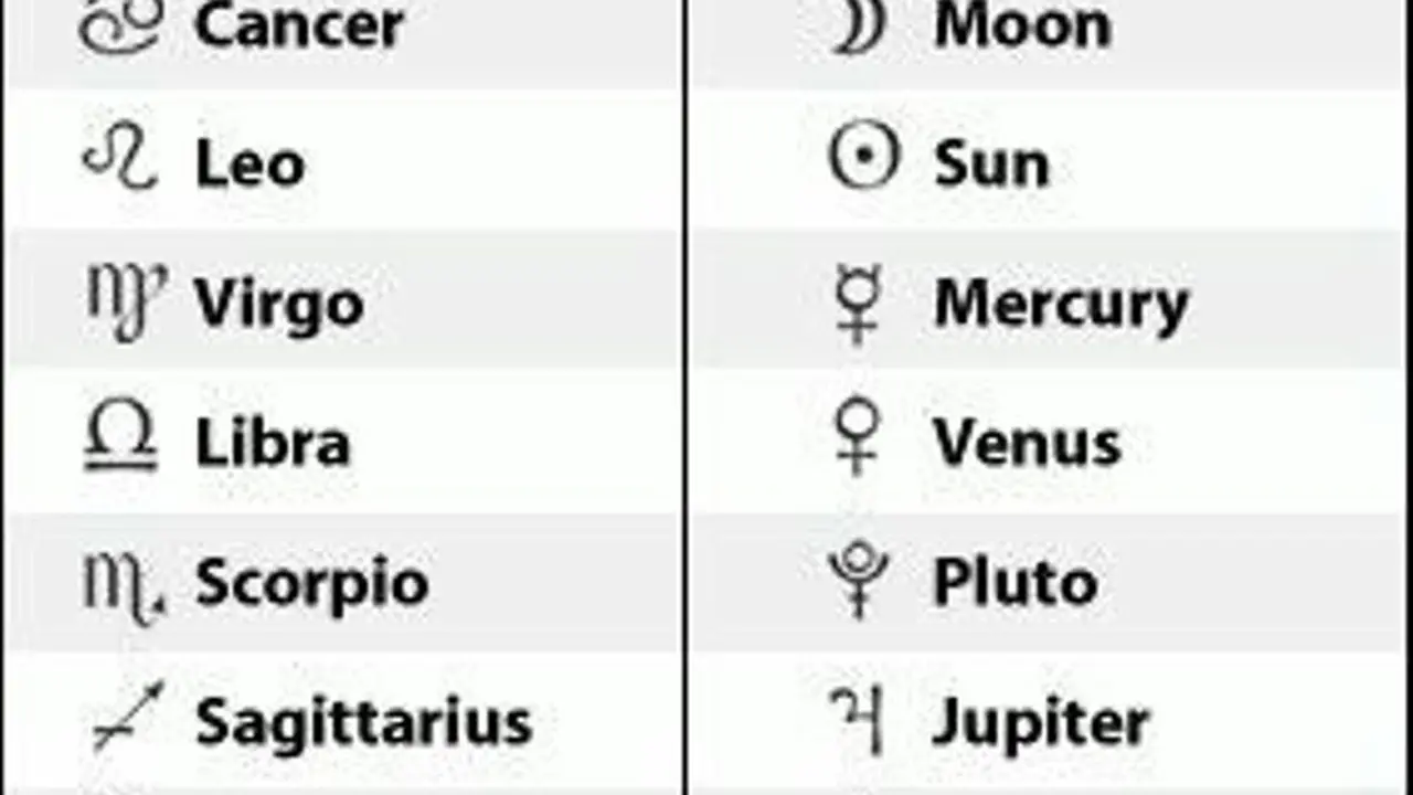 Zodiak
