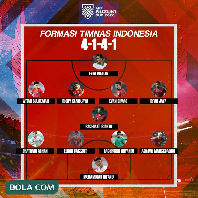 Piala AFF - Prediksi Formasi Timnas Indonesia di Piala AFF 2020