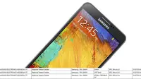 Samsung Galaxy S5 Siap Masuk Indonesia?