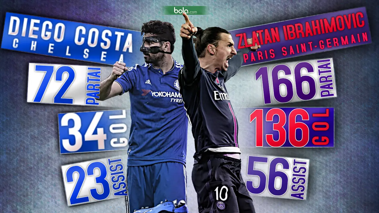 Chelsea vs PSG