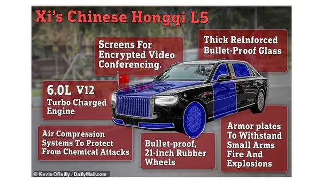 Mobil Presiden Xi Jinping Seharga Rp11 M, Buatan Lokal yang Curi Perhatian Dunia