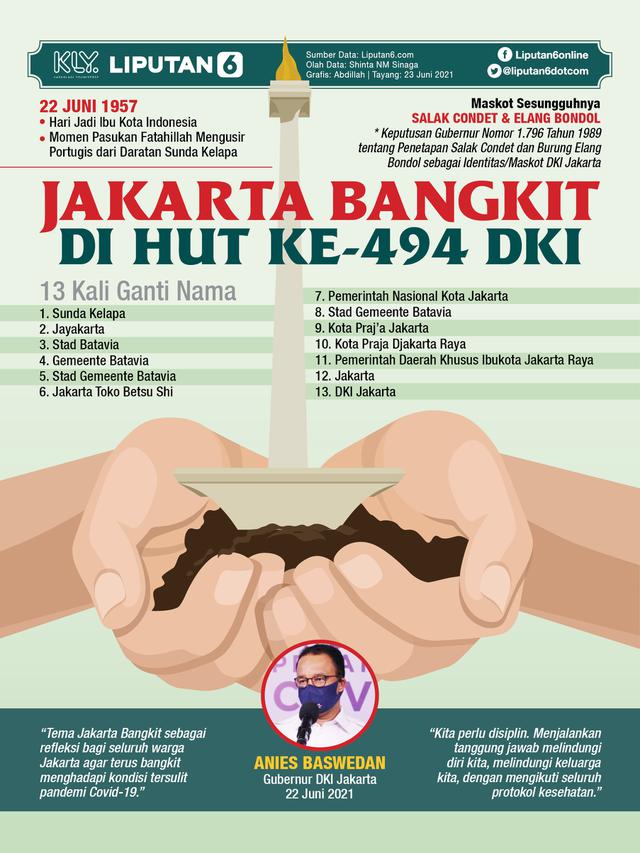 Infografis Jakarta Bangkit di HUT Ke-494 DKI (Liputan6.com/Abdillah)