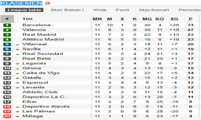 Klasemen Liga Spanyol per 17 Oktober 2017 (soccerway.com)