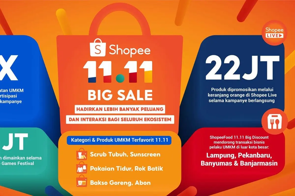 Shopee 11.11 Big Sale Jadi Dukungan Nyata Bisnis Berkesinambungan untuk UMKM