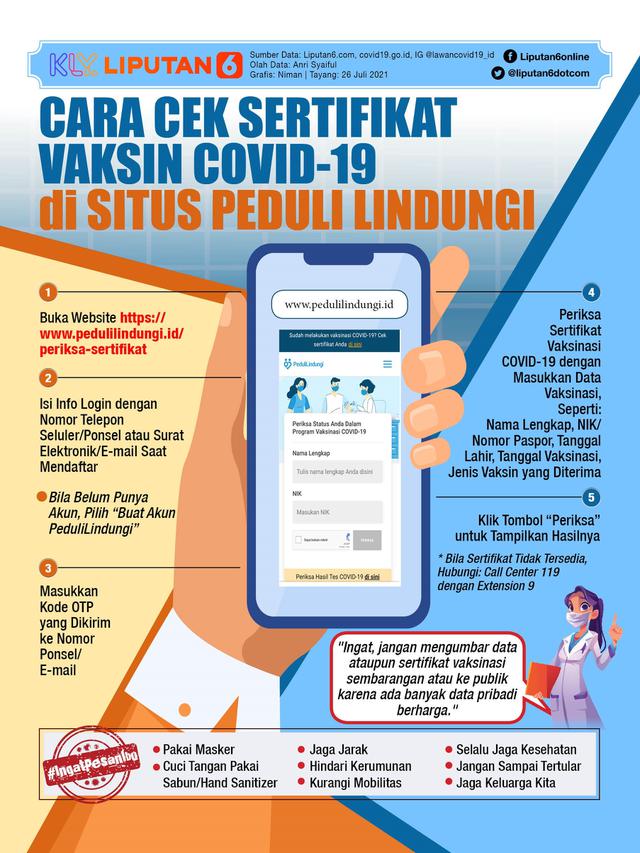Infografis Cara Cek Sertifikat Vaksin Covid-19 di Situs PeduliLindungi. (Liputan6.com/Niman)