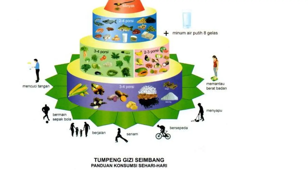 Tumpeng Gizi Seimbang  (PERGIZI)