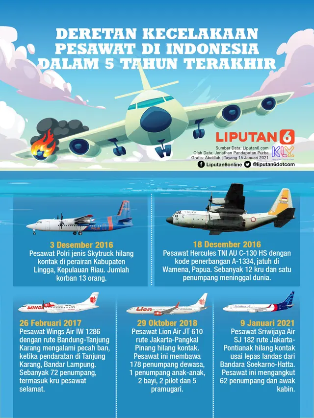INFOGRAFIS: Deretan Kecelakaan Pesawat di Indonesia dalam 5 Tahun Terakhir (Liputan6.com / Abdillah)
