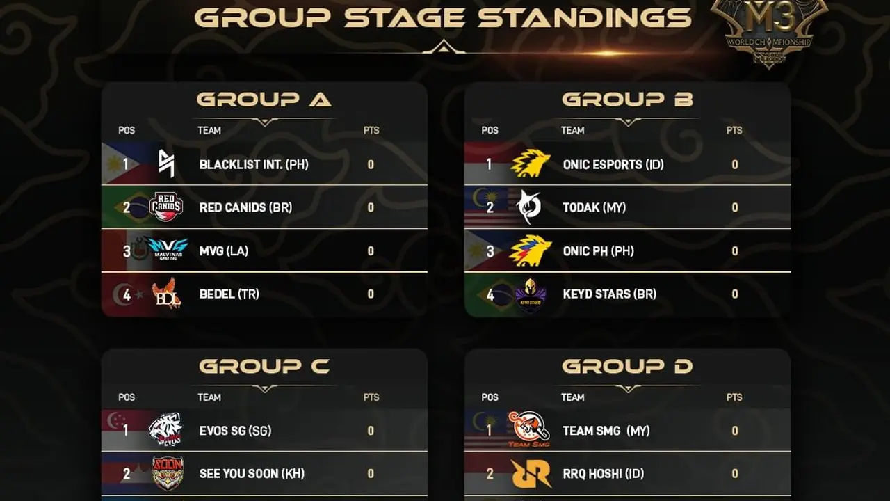 M3 World Championship 2021