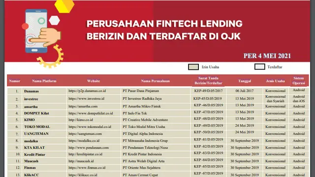Fintech Lending Terdaftar dan Berizin di OJK per 4 Mei 2021.