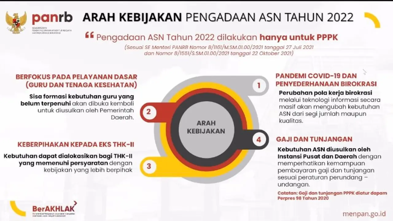 Kementerian PANRB merilis arah kebijakan pengadaan ASN tahun 2022. (Photo dok. Kementerian PANRB via Youtube)