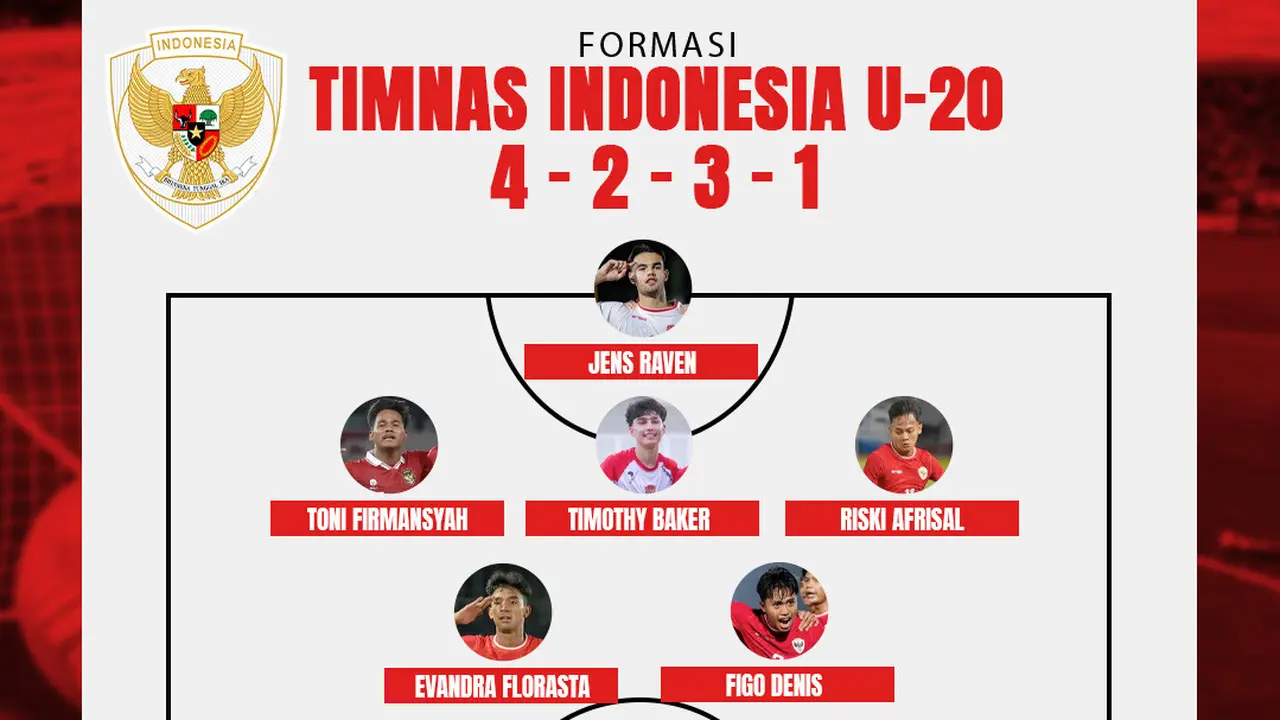 Timnas Indonesia - Ilustrasi formasi Timnas Indonesia U-20