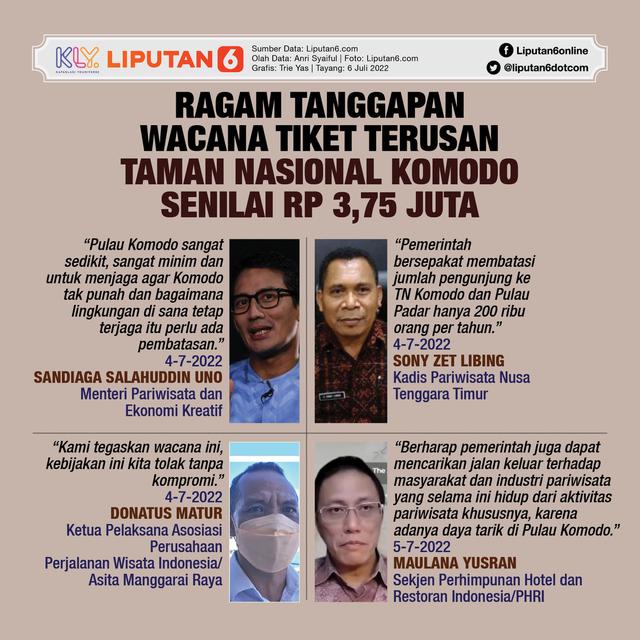 Infografis Ragam Tanggapan Wacana Tiket Terusan Taman Nasional Komodo Senilai Rp 3,75 Juta. (Liputan6.com/Trieyasni)