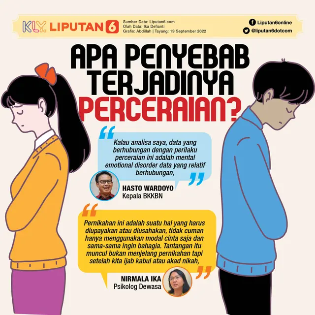 Infografis Journal_Apa Penyebab Terjadinya Perceraian? (Liputan6.com/Abdillah)