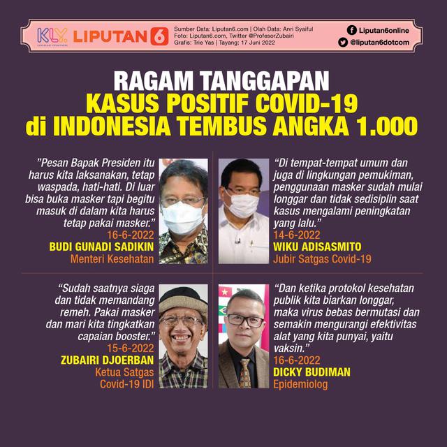Infografis Ragam Tanggapan Kasus Positif Covid-19 di Indonesia Tembus Angka 1.000. (Liputan6.com/Trieyasni)