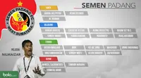 Daftar pemain Semen Padang untuk mengarungi kompetisi Liga 1. (Bola.com/Dody Iryawan)