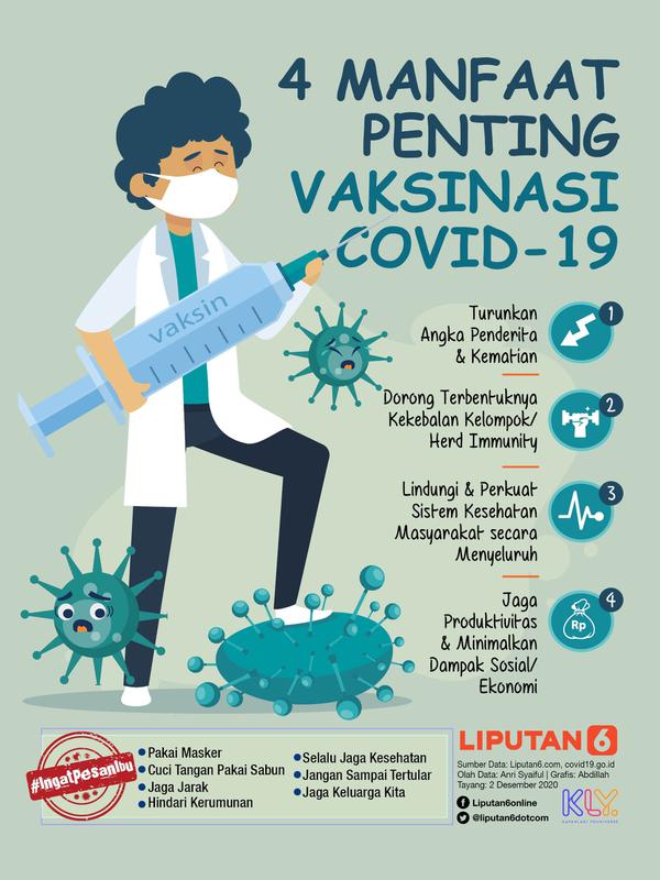 Infografis 4 Manfaat Penting Vaksinasi Covid-19. (Liputan6.com/Abdillah)