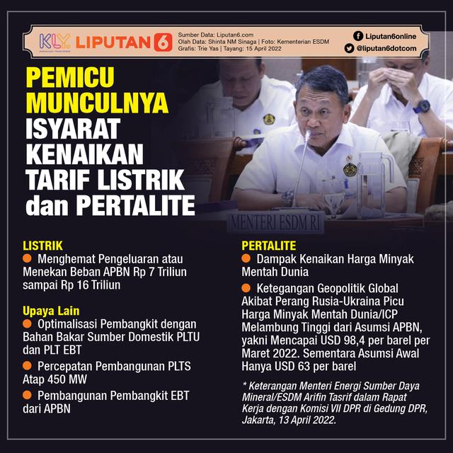 Infografis Pemicu Munculnya Isyarat Kenaikan Tarif Listrik dan Pertalite