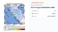Awal Pekan Senin 19 Januari 2026, BMKG: Gempa Hari Ini Dua Kali Getarkan Indonesia