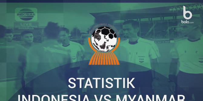 VIDEO: Fakta Menarik Kemenangan 2-1 Timnas Indonesia U-19 Vs Myanmar