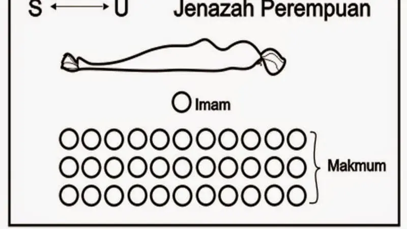 Ilustrasi Sholat Jenazah