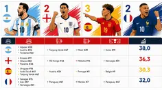 Infografis Rute ke Semifinal Piala Dunia 2026, Siapa Lebih Sering Ketemu Tim Elit
