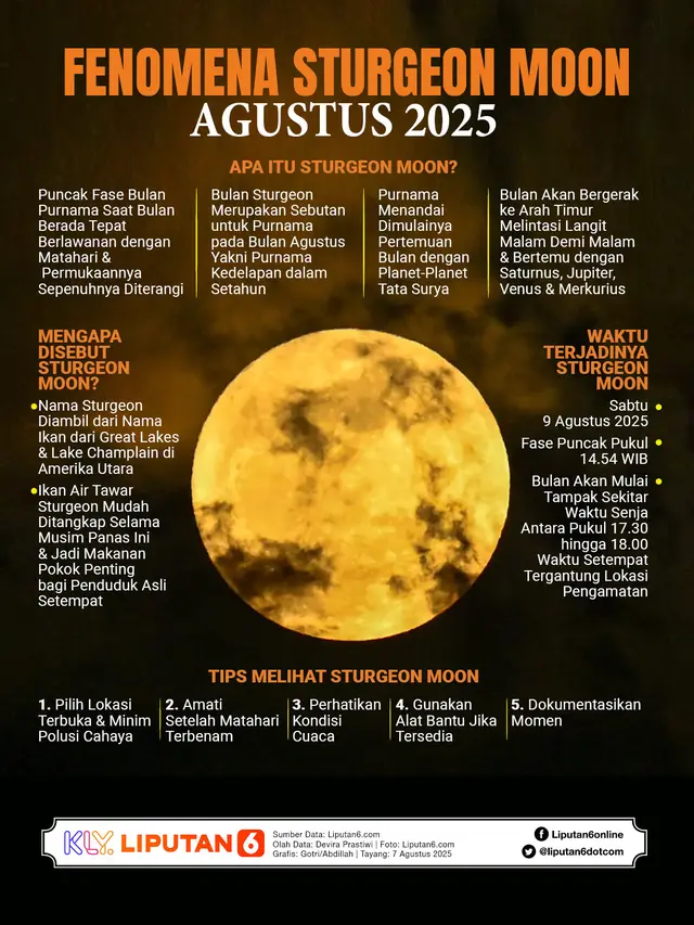 Infografis Fenomena Sturgeon Moon Agustus 2025.