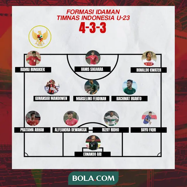 Membayangkan Formasi Ideal Timnas Indonesia di Piala AFF U23 2022