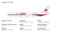 Antemortem Keluarga Ferry WNI Penumpang Malaysia Airlines Belum Diambil