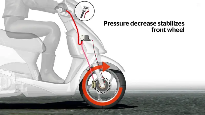 Mengenal Jenis Sistem Penngereman Pada Sepeda Motor