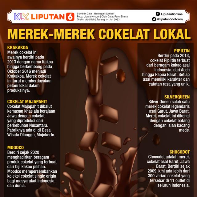 Infografis Merek-Merek Cokelat Lokal