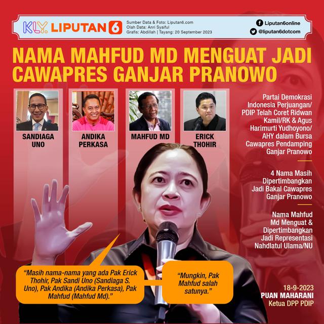 Infografis Nama Mahfud Md Menguat Jadi Cawapres Ganjar Pranowo. (Liputan6.com/Abdillah)