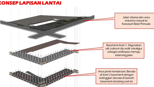 Desain Alun-Alun Bawah Tanah Surabaya