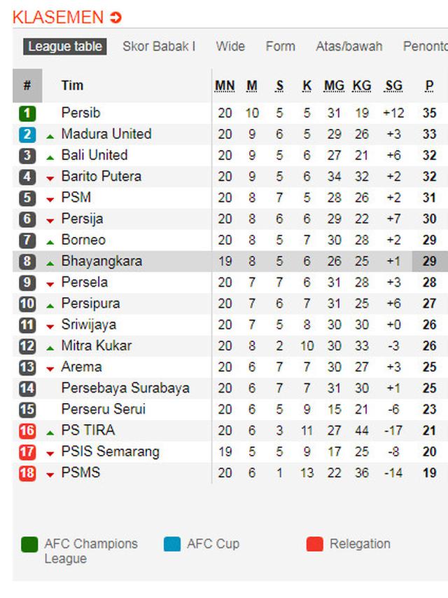 klasemen liga 1 indonesia 2021