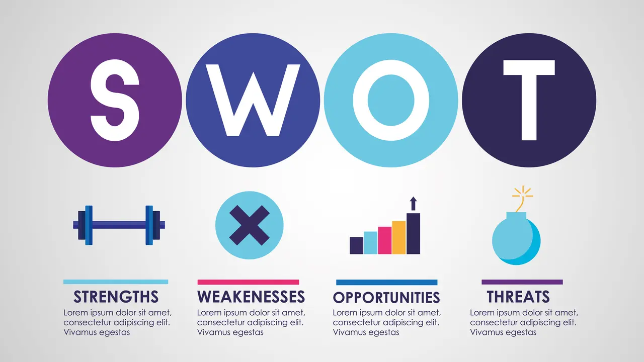 Ilustrasi analisis SWOT